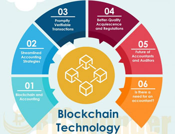 Implementation of Blockchain Technology- A Prolific Investment in Future of Accounting World